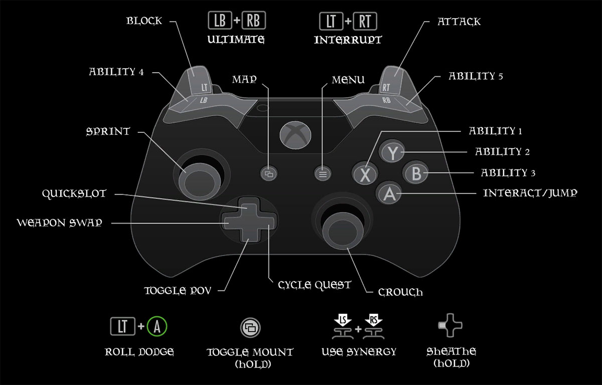 ESO XBox Controls