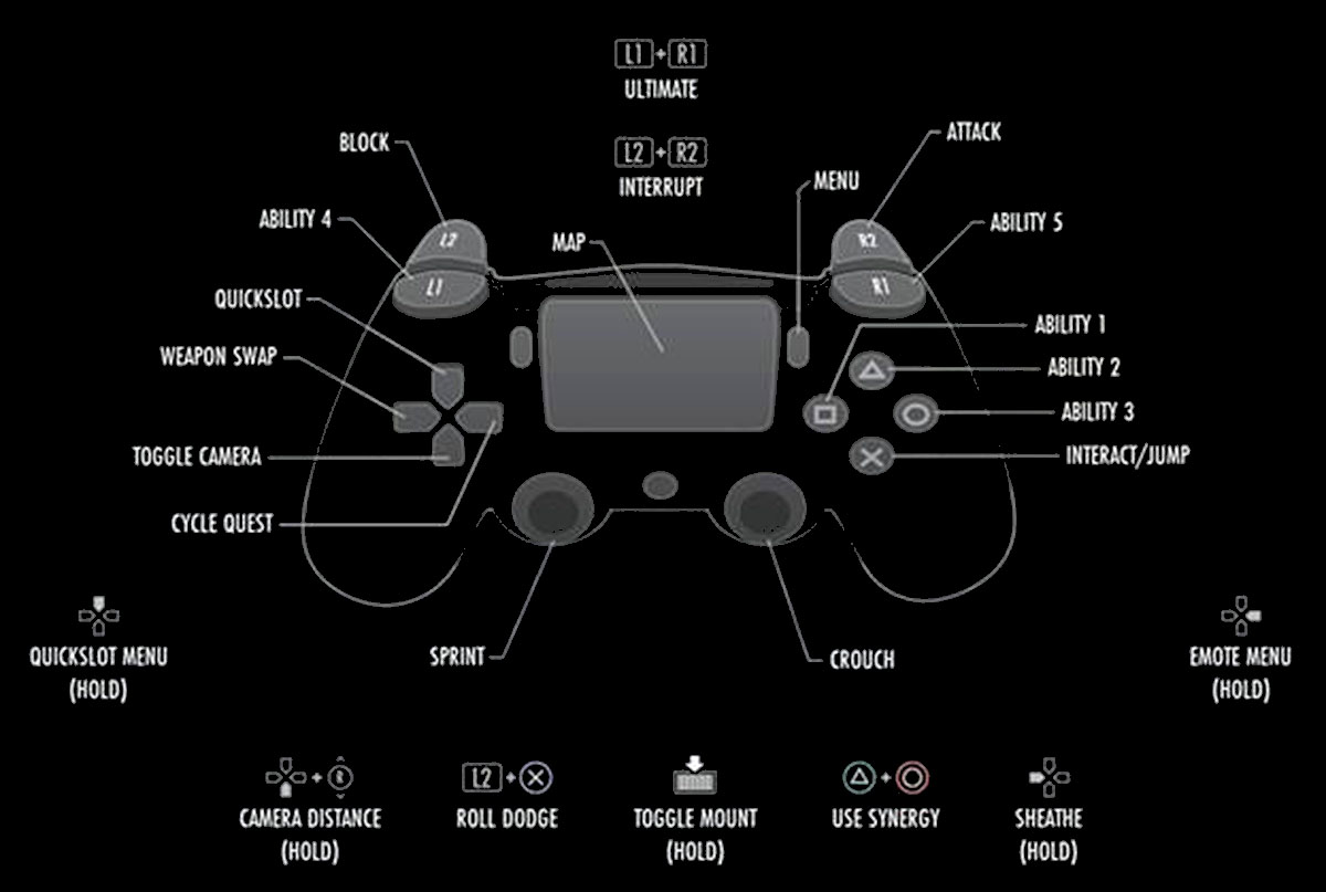 ESO PS4 Controls