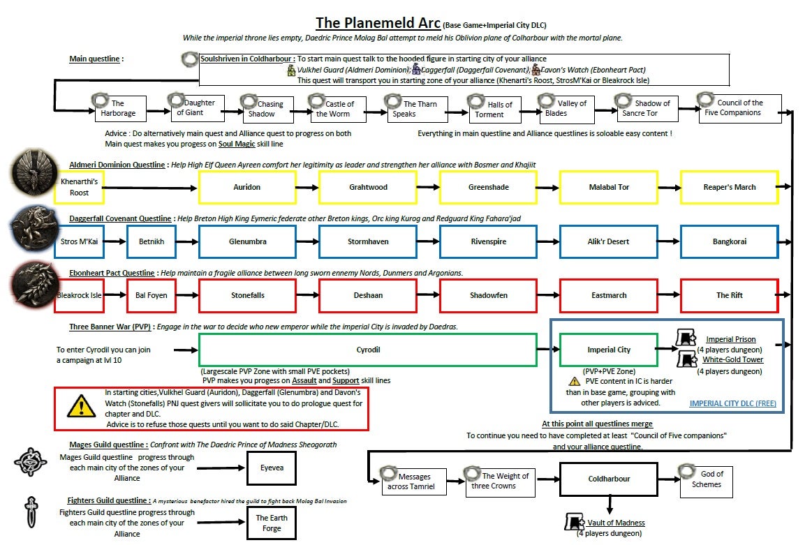 The Complete List of Elder Scrolls Games in Chronological & Release Order -  Cheat Code Central