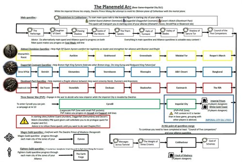 Beginner's Guide 2