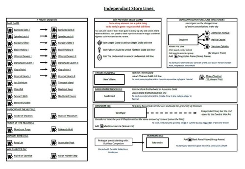 Beginner's Guide 3